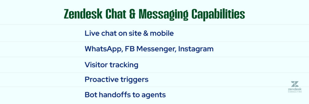Zendesk Chat & Messaging Capabilities