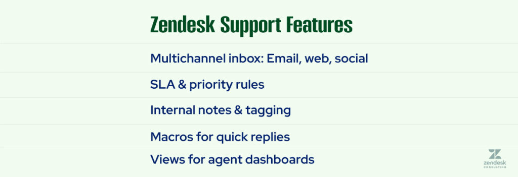 Zendesk Support Features