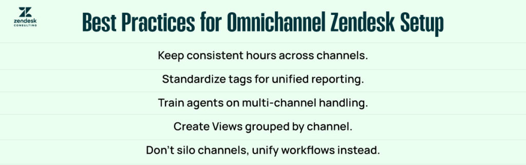 Best Practices for Omnichannel Zendesk Setup