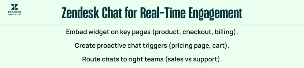 Zendesk Chat for Real Time Engagement