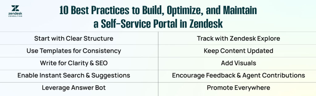 10 Best Practices to Build Optimize Maintain Self Service Portal in Zendesk