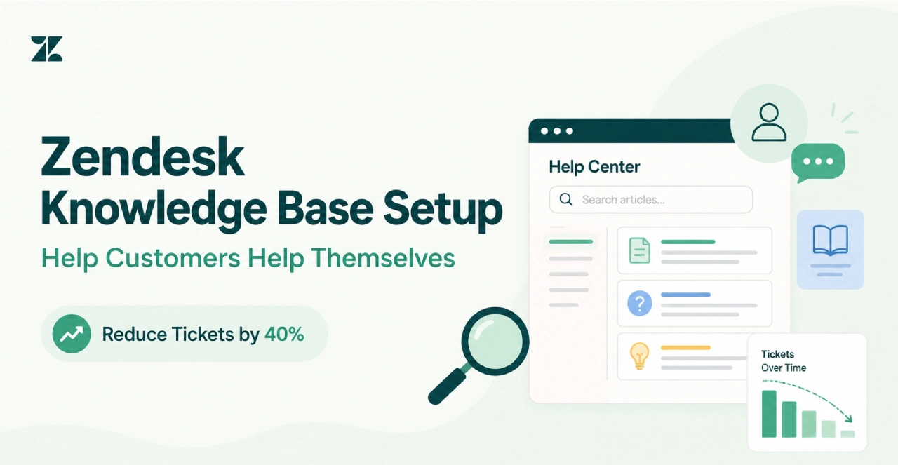 Zendesk Knowledge Base Setup How to Help Customers Help Themselves- Featured Image